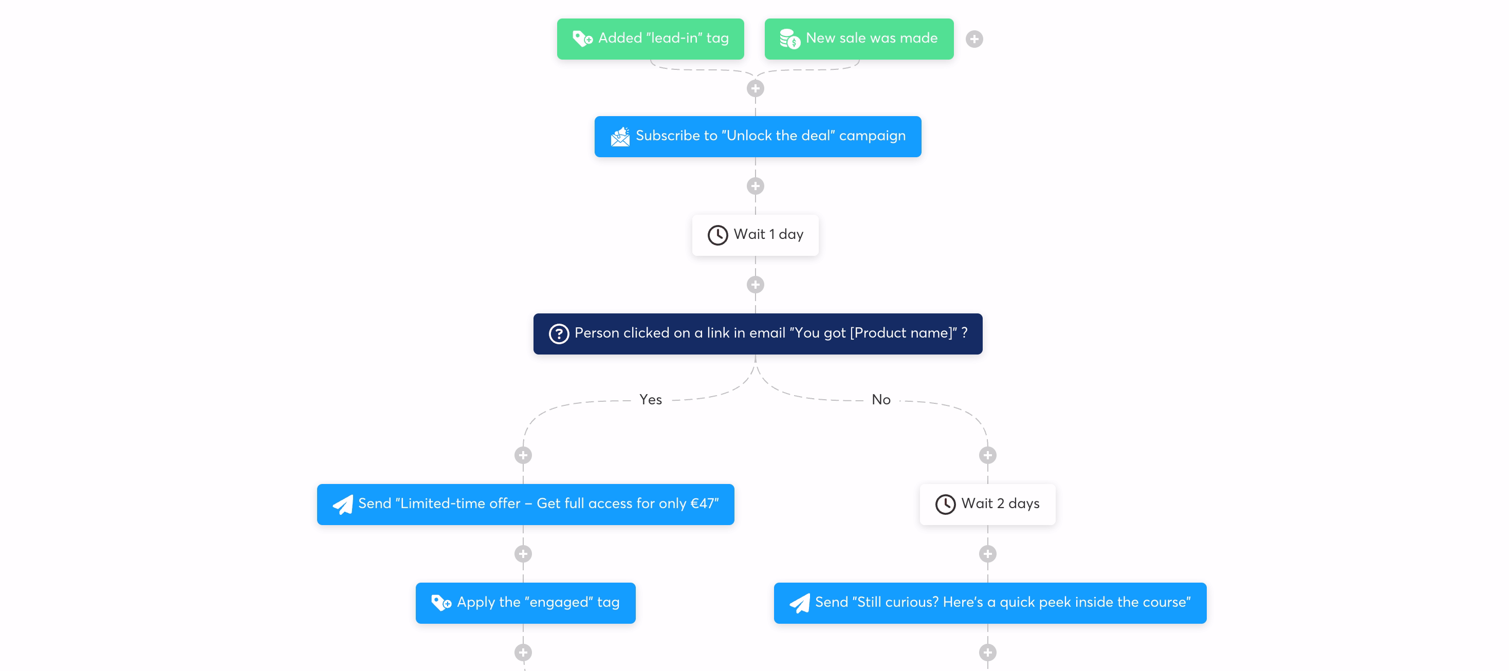 Systeme.io visual workflow / automation builder